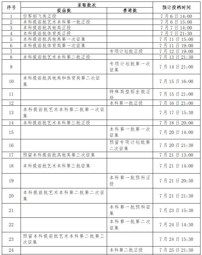 2021年高考征集志愿填报(录取)时间