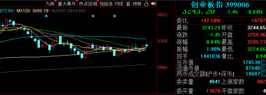 股票日报(第156期):十月开门红,农业油气强势,酒水吸资排前