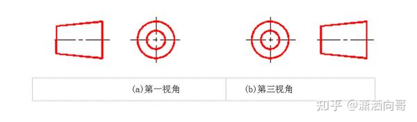 第一章:图纸视图视角篇