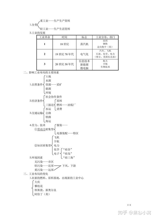 高中地理笔记,高中地理思维导图,高中地理记忆手册,高中地理必背,知识