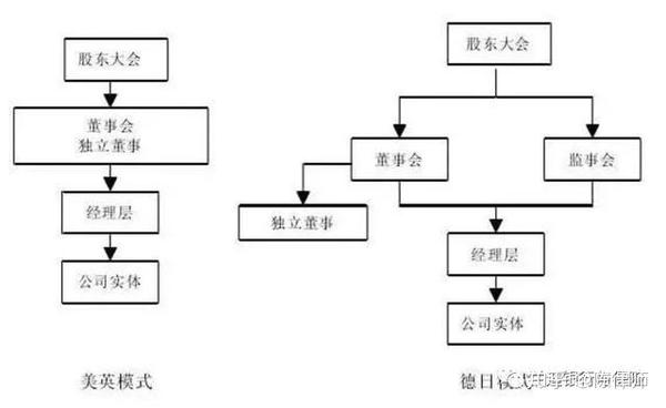 在上市公司治理实践中,因独立董事制度是我国政府为完善公司治理