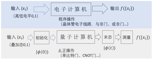 核磁量子计算第三弹:量子测量--如何在量子世界中盲人