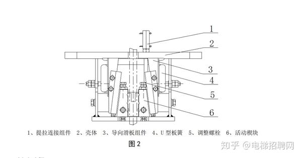 「电梯知识1」蒂森尚途电梯用渐进式安全钳及其制动过程