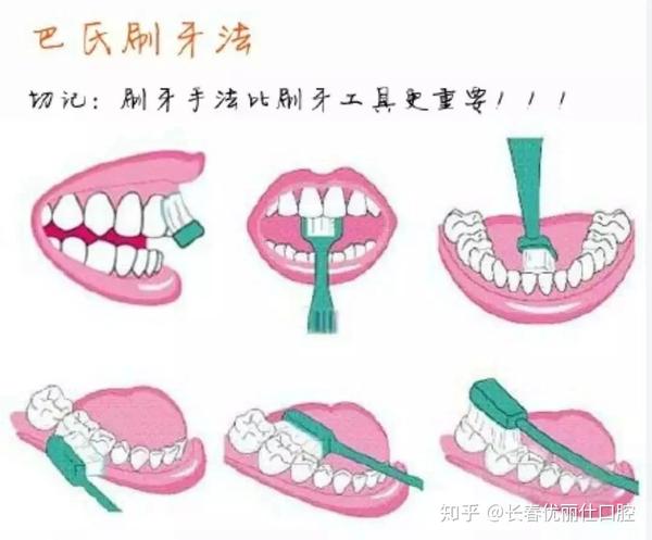 【科普】保护口腔 | 刷牙的正确打开方式