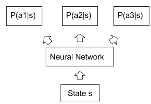 深度强化学习 deep reinforcement learning 学习整理