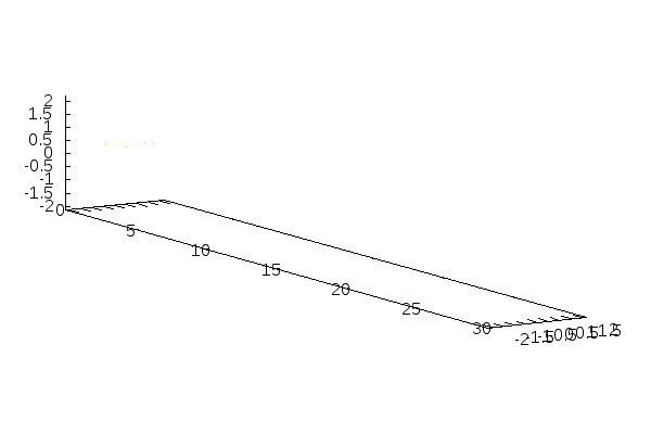 复杂的例子 除了上面正经的动态曲线图,gnuplot还可以用来