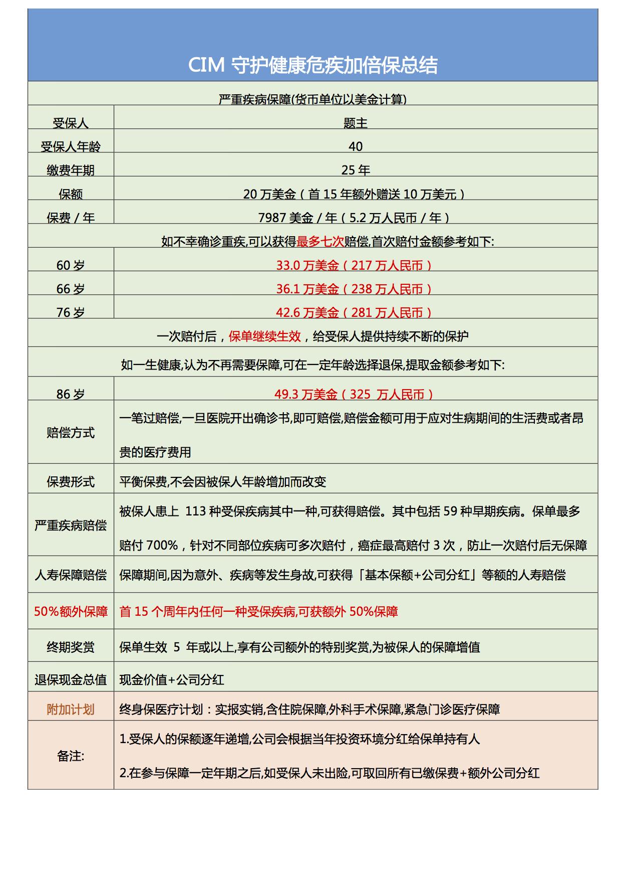 税后75万,税前多少