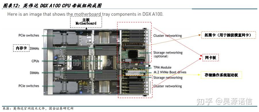 Dgx A Ai