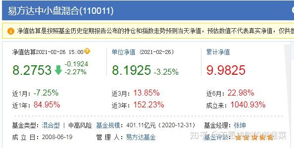 今天我们就以易方达中小盘混合(110011)为例,介绍下基金的要素.