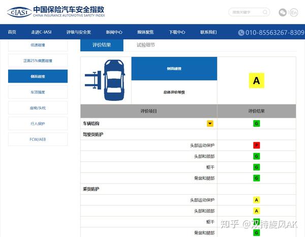 中保研10代雅阁碰撞成绩