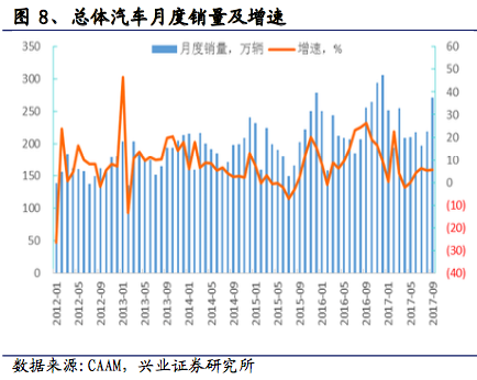 进门财经研报图文精华动力煤焦煤长城宝马锂钴行业共舞谁最惊艳