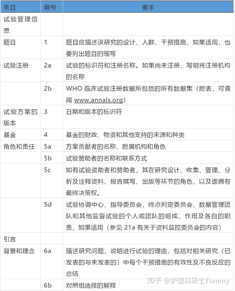 四,stard声明—诊断准确性研究报告指南清单五,strobe声明—观察