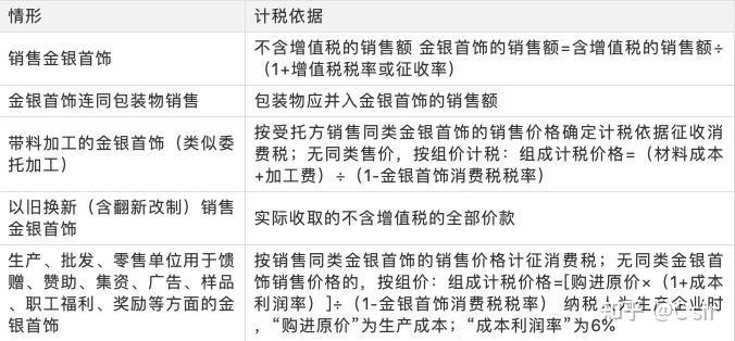 批发金银首饰交消费税吗多少钱
