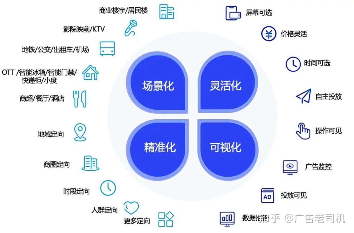 干货||百度广告有哪些投放方式与收费方式 干货||百度广告有哪些投放方式与收费方式
