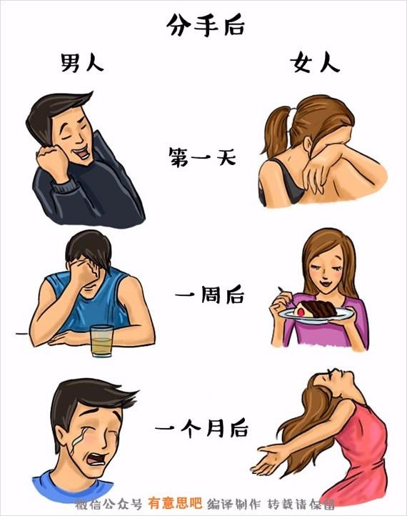 男女之间的思维差异都有哪些?