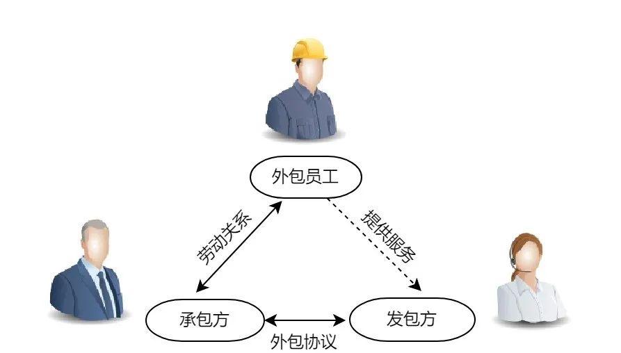 干货 劳务派遣和劳务外包的区别 知乎