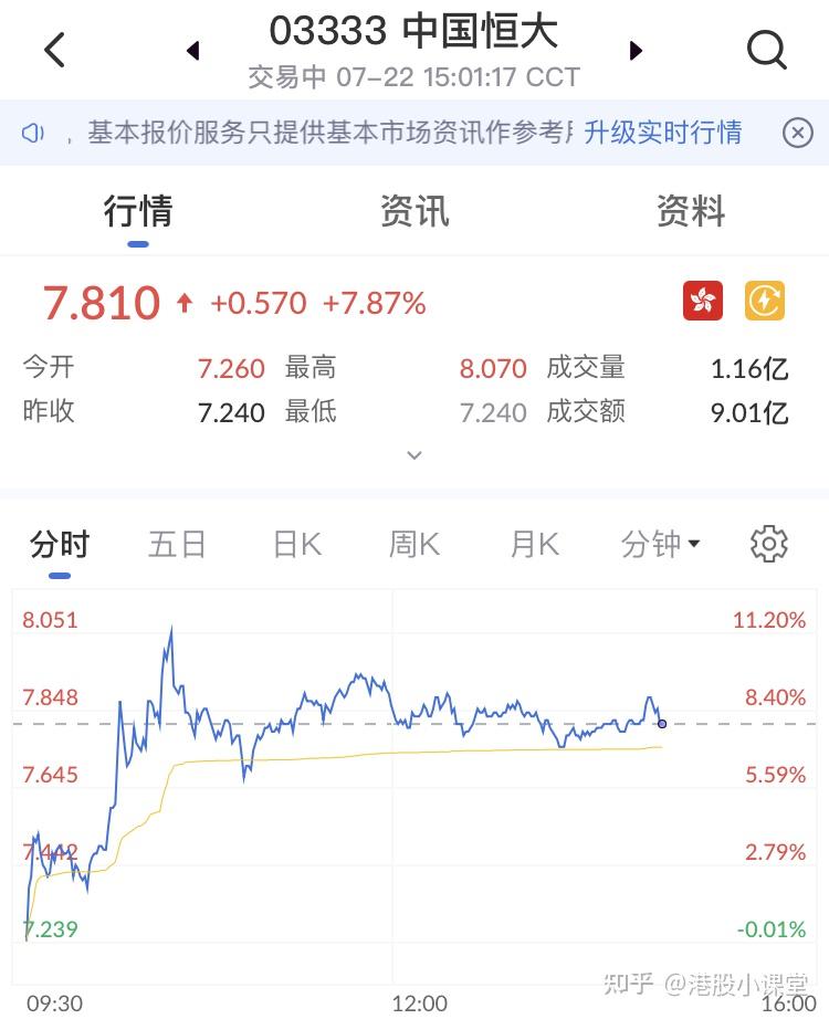 中国恒大即将开启反弹行情港股开户就上艾德一站通