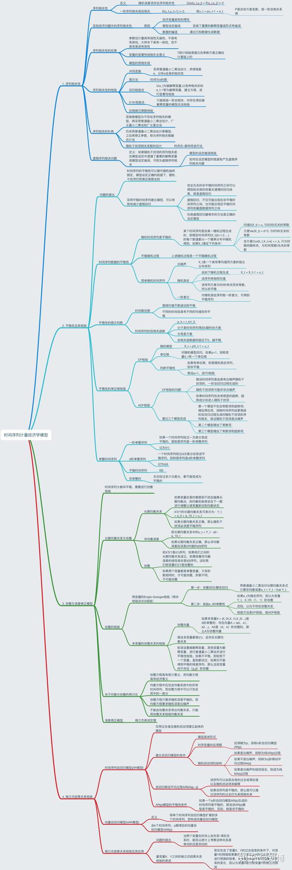 时间序列计量经济学模型思维导图