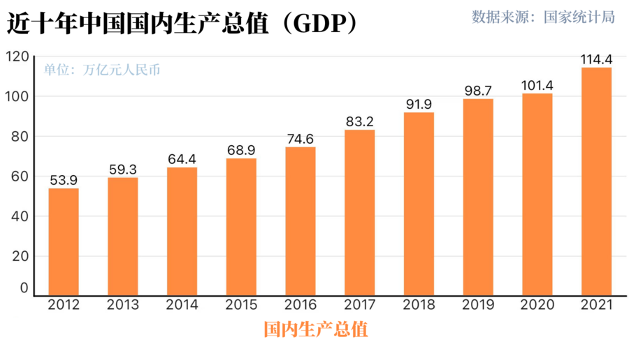 世行报告中国经济十年对世界经济增长贡献率超g7总和