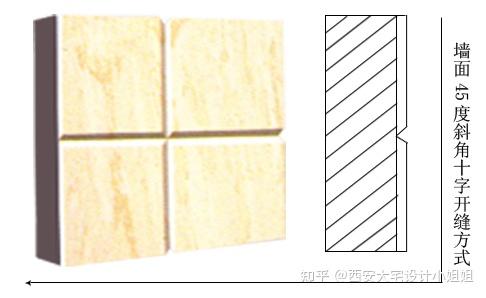 瓷砖的8大质量问题解析都到这了