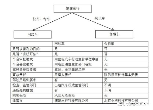 24 温州乐清姑娘女孩乘坐滴滴顺风车遇害,且该嫌疑人司机前一天已经被