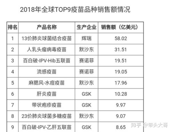 13价肺炎疫苗的毒株一