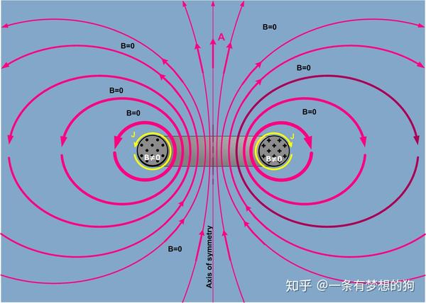 一条狗的电动力学笔记——第三章 静磁场