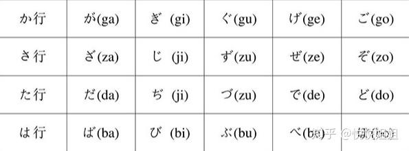日语入门|浊音与半浊音的发音