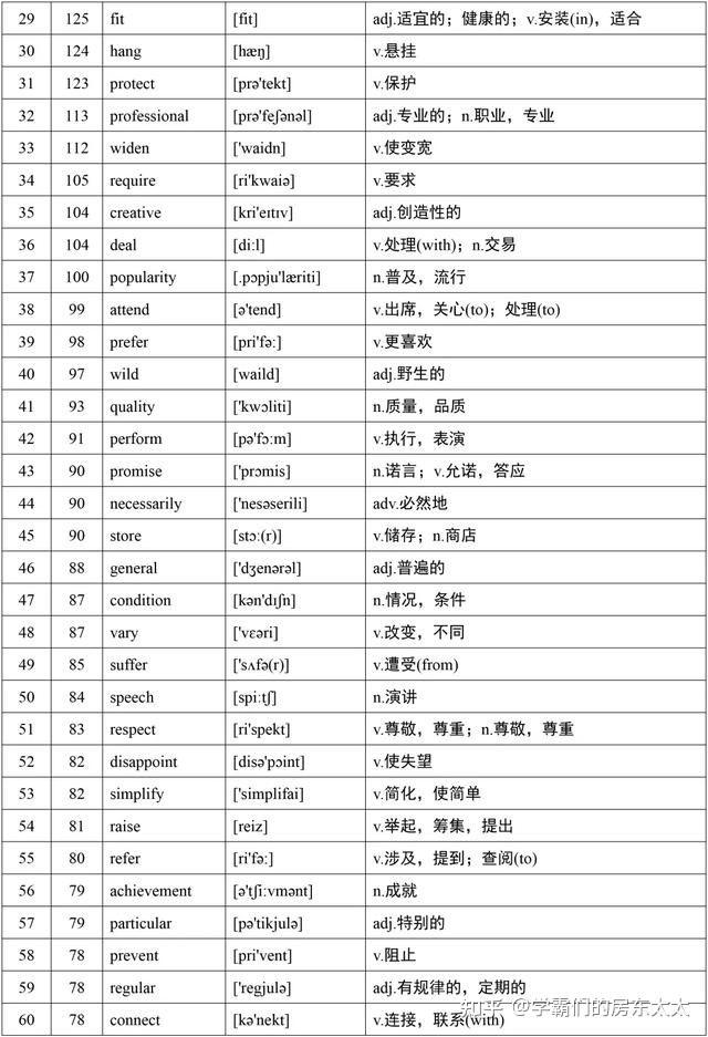 高二英语词汇量和语法都不太好现在打算重点放在积攒词汇量上等高三了