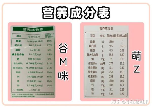 萌z, 谷m咪有强化钙,铁,锌,维生素a/d等辅食国标规定的基本营养成分