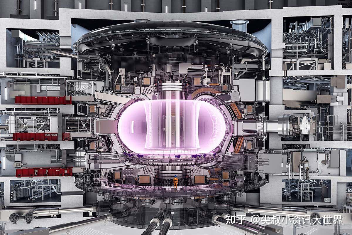 iter 现在已完成 75,他们的目标是在 2026 年初启动反应堆