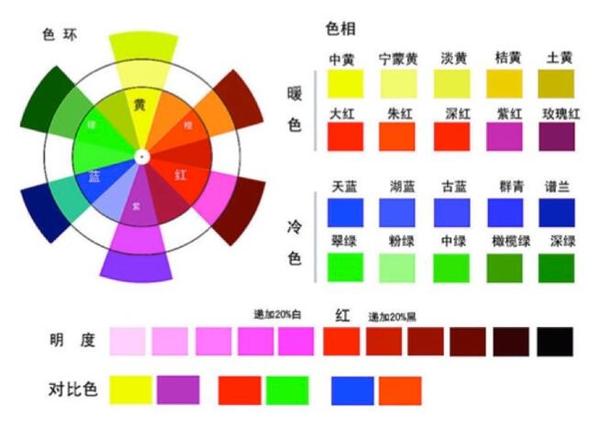 2. 三原色