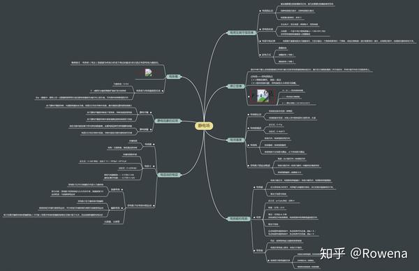 物理静电场思维导图