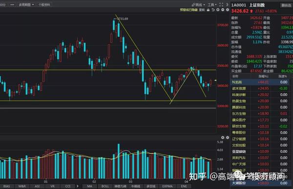 喝酒开车今日大盘趋势基金股票操作思路0416