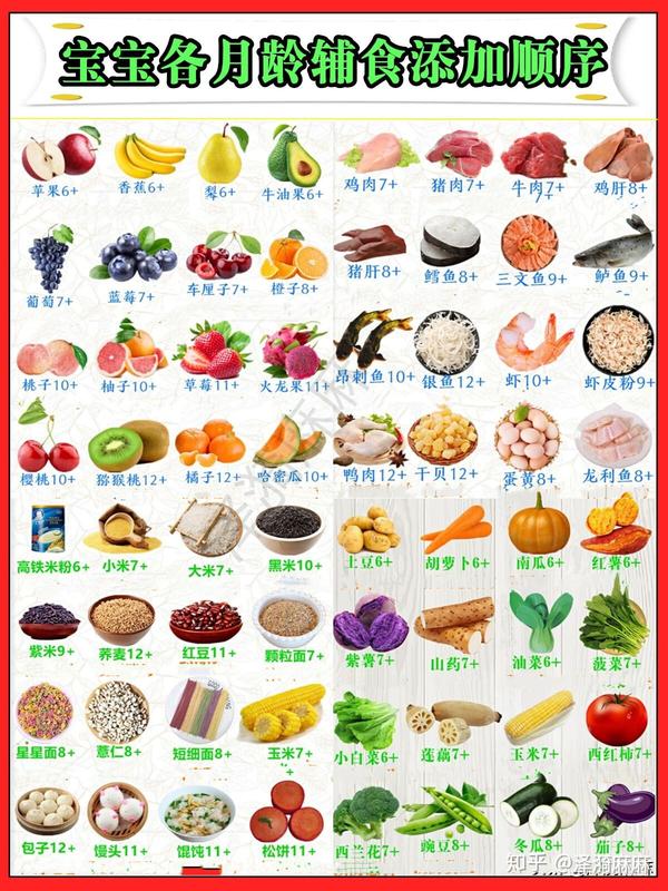 各种宝宝辅食食材添加顺序添加月龄速查表照着月龄吃