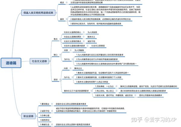 思修复习资料:思维导图 知识点解析,助你一天复习完思修,期末不挂科