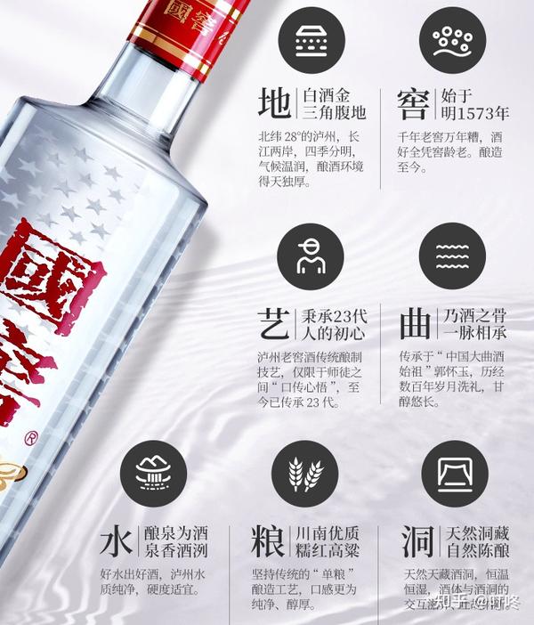 浓香型白酒王者之一"国窖1573",您品尝过吗?