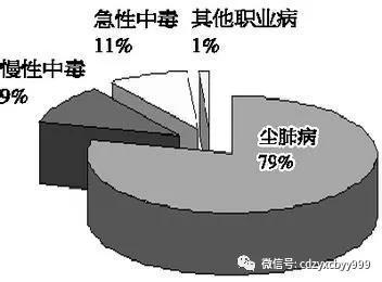 职业病九成是尘肺病,"跪着"成为尘肺病人最后的姿态.