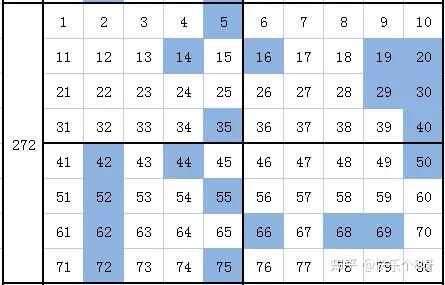 (快乐个8呀 · 快乐8)