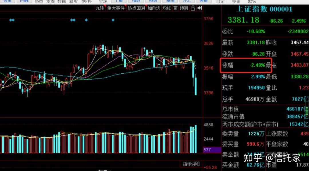 股市大跌安信信托连续两日涨停依然坚挺