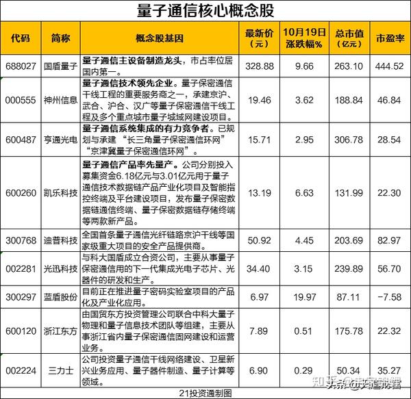 值得一提的是,粤开证券指出,在政策推动下,量子科技布局具有中长期