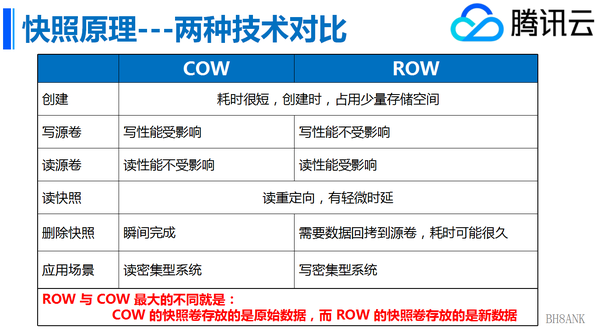 服务器快照容量如何优化与管理？  第1张