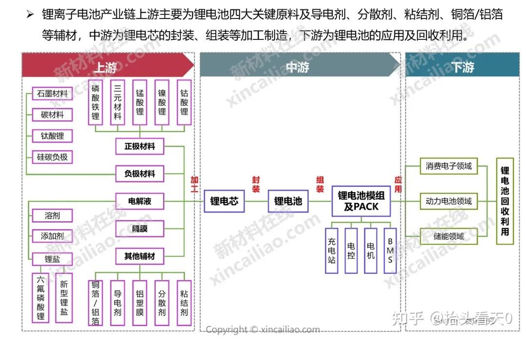 图储能材料产业链结构图富锂锰基正极材料产业链结构图钴产业链结构