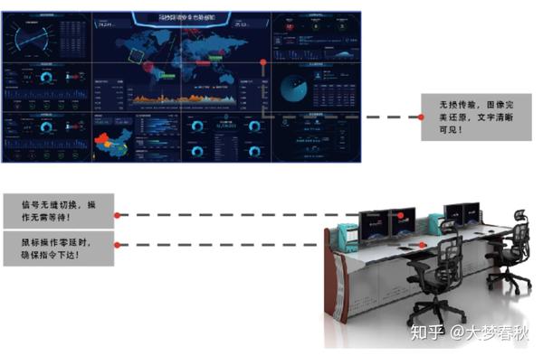 什么是光纤kvm坐席协作管理系统人机分离机制指挥中心调度中心