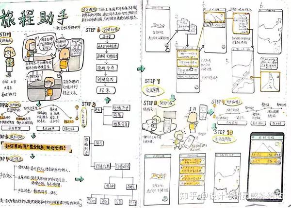 以上快题范例均来自山竹设计工作室