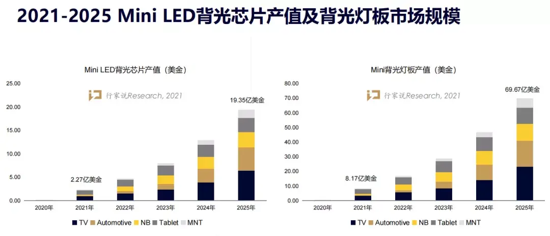 渗透率超60tclminiled发展战略信息量有点大