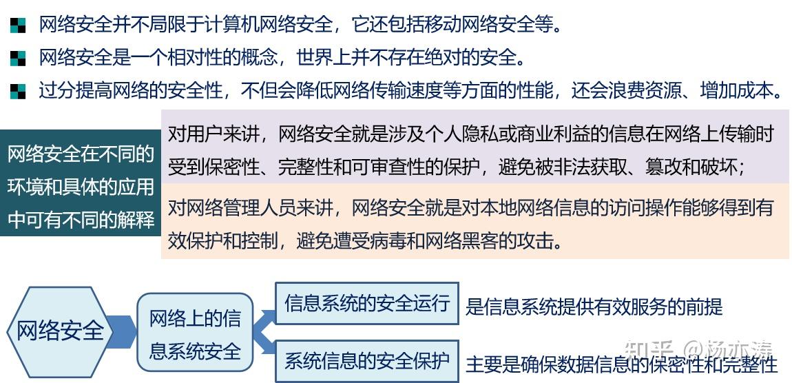 杨涛教育的杨亦涛老师分享网络安全