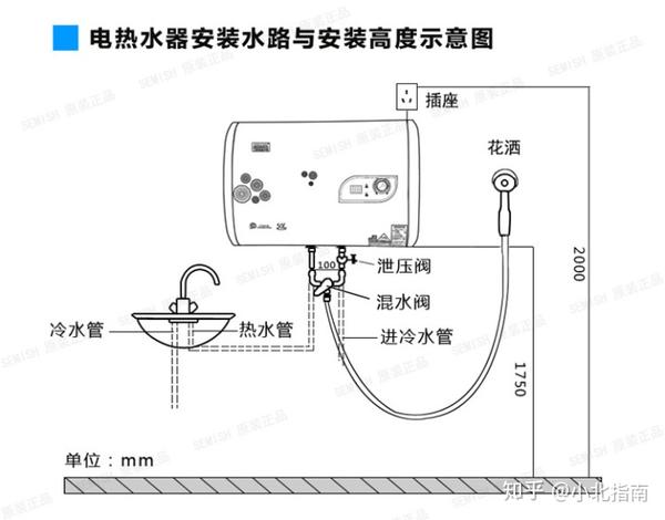 一文看懂2021年储水式电热水器选购完全指南持续更新附新人知识扫盲