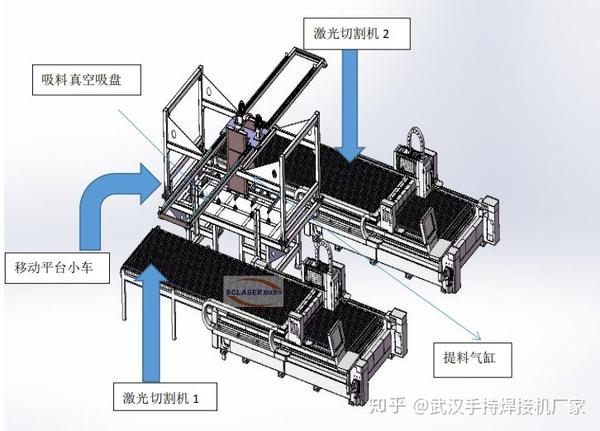 一拖二自动上下料铝单板激光切割机生产线在广东已成功交付