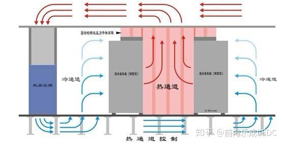 风冷直膨精密空调原理解析